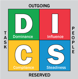 DiSC Profile